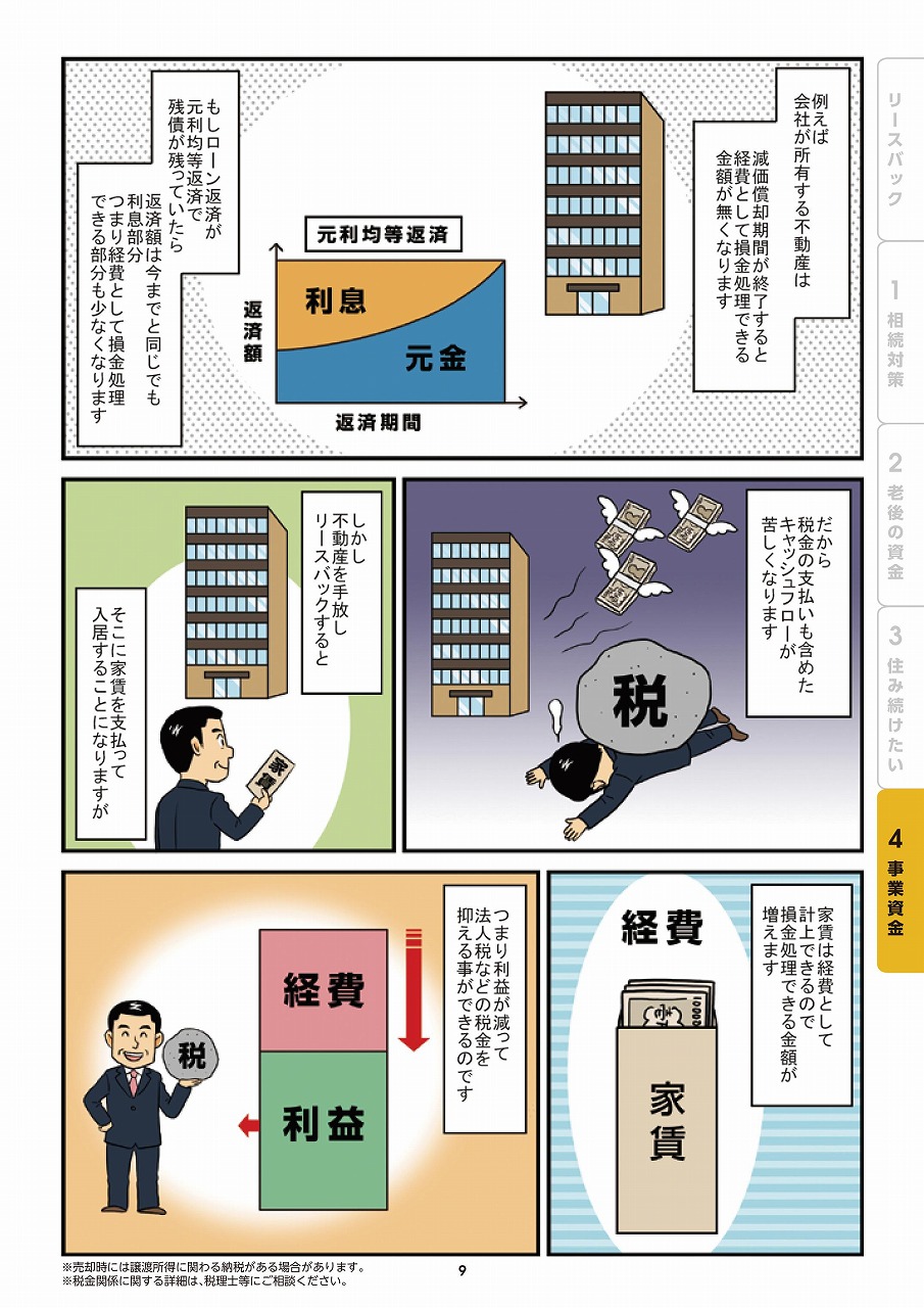 事業資金 法人リースバック